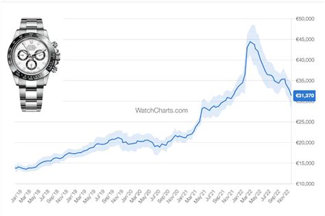 watch cost|watches market value chart.